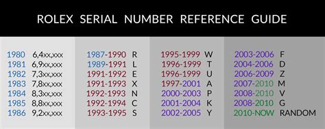 rolex seriale u|rolex serial number lookup value.